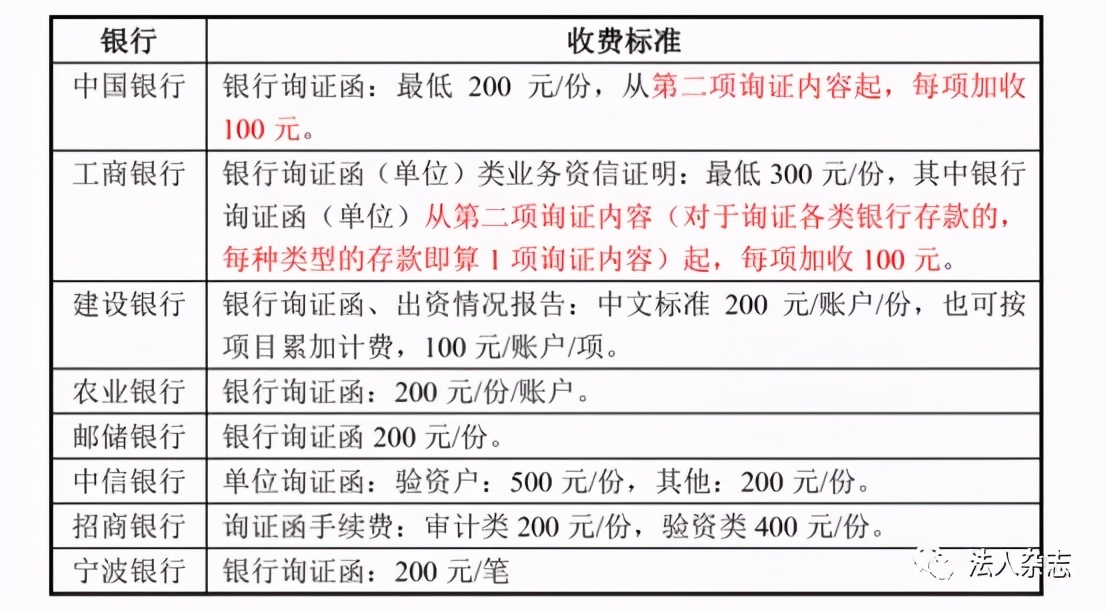 德勤被罚事件,德勤被指有猫腻