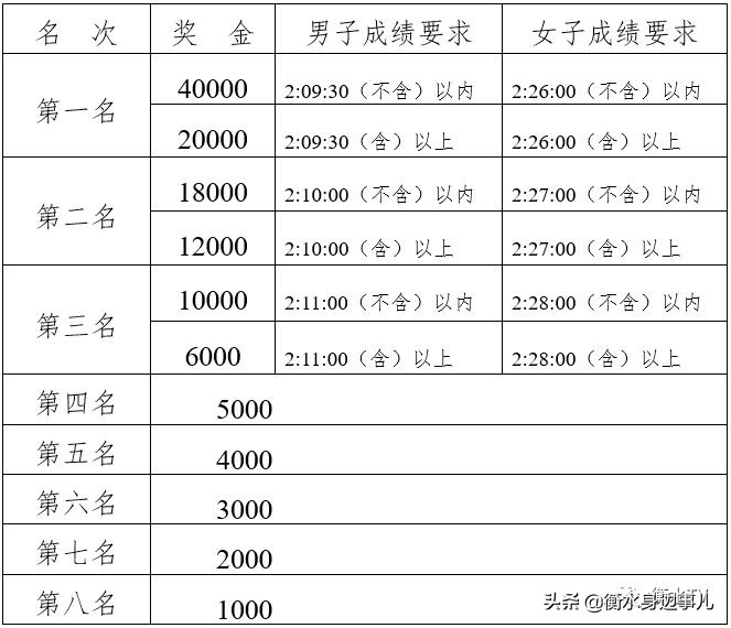 2022年衡水国际马拉松比赛时间,2019衡水湖马拉松赛举办时间