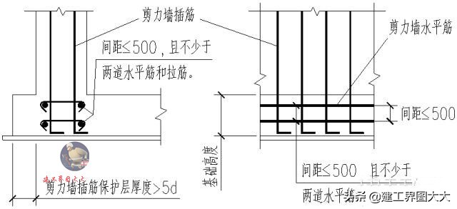 剪力墙65种平法图,怎么看懂剪力墙图