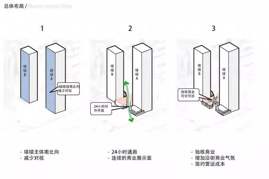 万博二期规划图,万博二期效果图