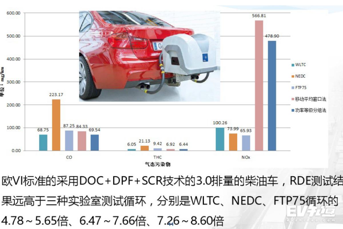 北京什么时候开始取消国六标准,北京市国六标准什么时间开始执行