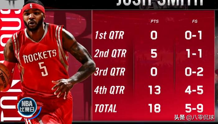 2019季后赛经典回顾火箭队,火箭对快船西部决赛g6全场