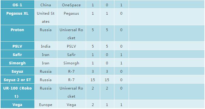 2019各国航天发射计划 (2019年12月全球航天发射合集)