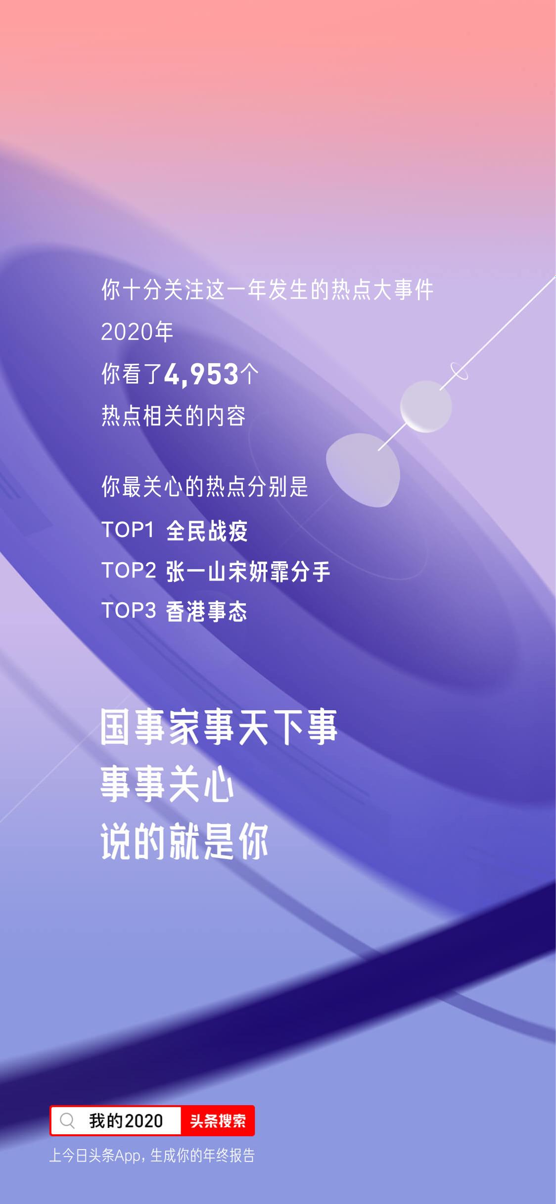 喜提头号深夜创作家，163个作品，52.3万阅读，1218赞