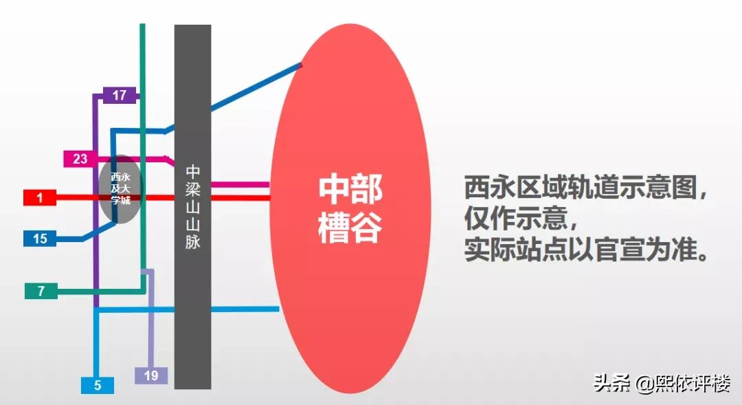 高新区3.0提速，2020年西永将迎来价值爆发时代