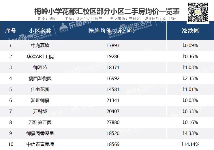 别传了！学区政策有变？学区房大降价！附扬州最新学区房价格