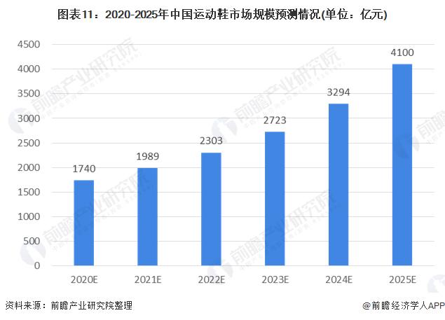 2020年中国运动鞋产业全景图谱