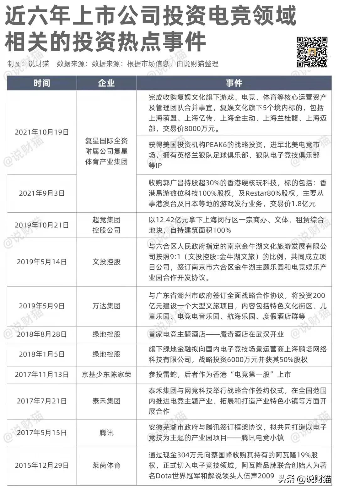 “房二代”朱一航，电竞得意，造车失意