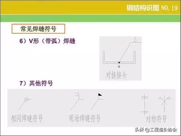 钢结构厂房识图算量及报价,钢结构图纸基本识图算量