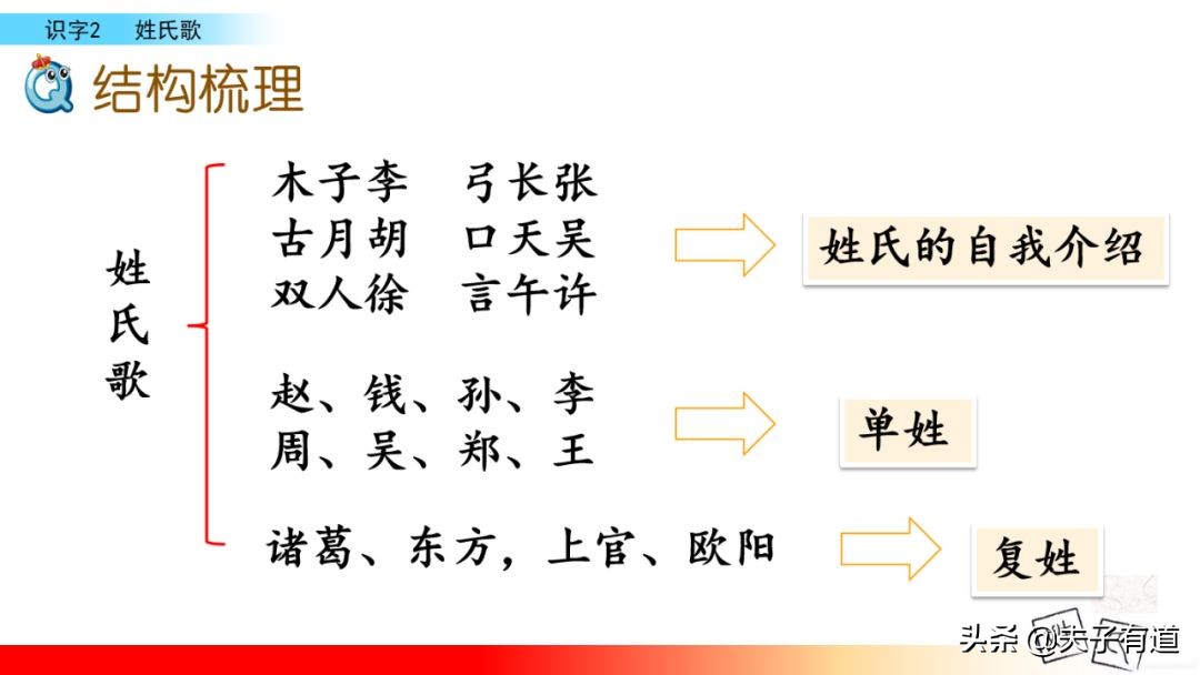 部编语文一年级下册第二课,人教版一年级语文下册第二课讲解