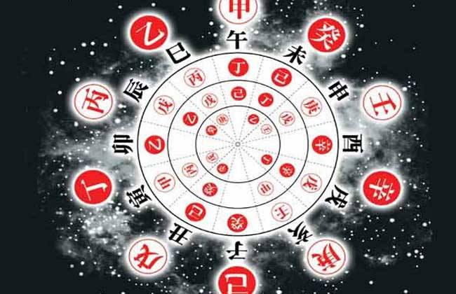 关于八字干支的由来,八字干支的特点