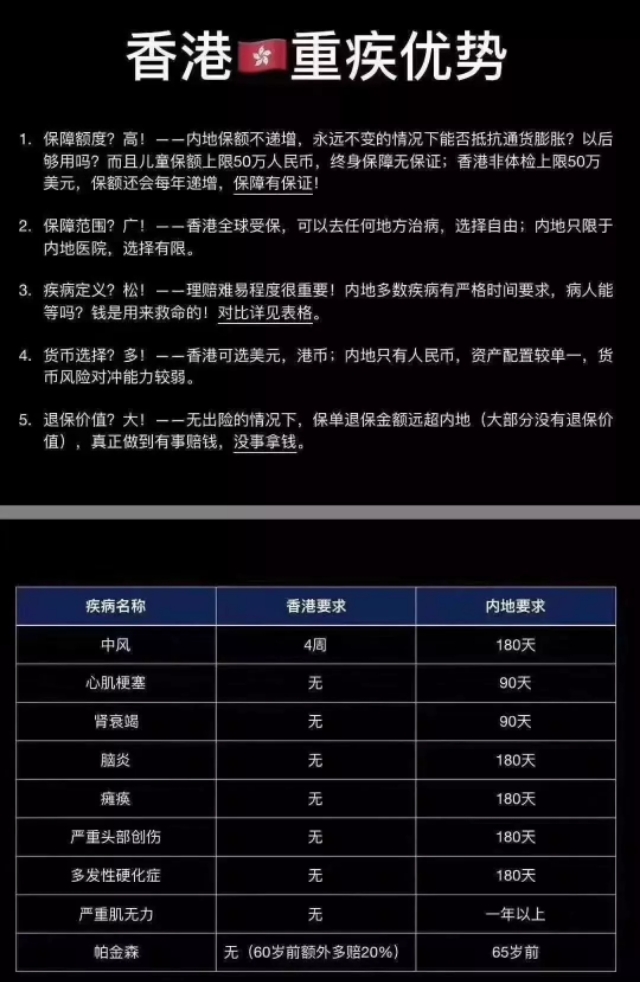 香港投保流程,去香港投保需要注意什么