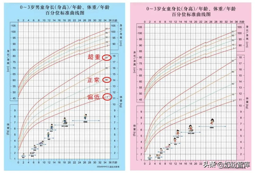 天热了，宝宝奶量不足？赶紧看看这7大原因+对应措施