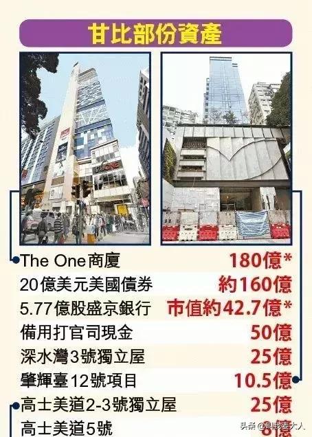 百亿富豪甘比,甘比李嘉欣哪个有钱