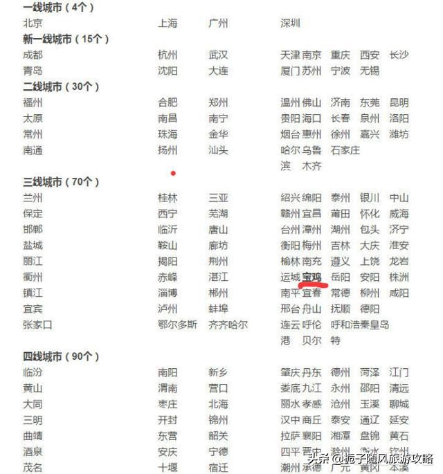 宝鸡是一个怎样的城市,宝鸡是几线城市有多少人口