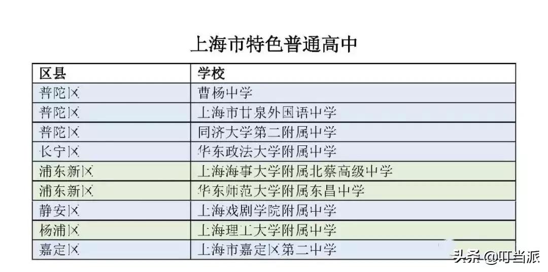 取消特长生招生还有必要学素描吗,教育局2020年取消特长生是真的吗