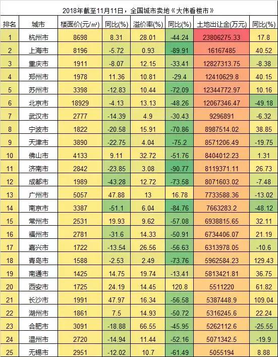 双11淘宝卖了多少亿,双11房地产活动