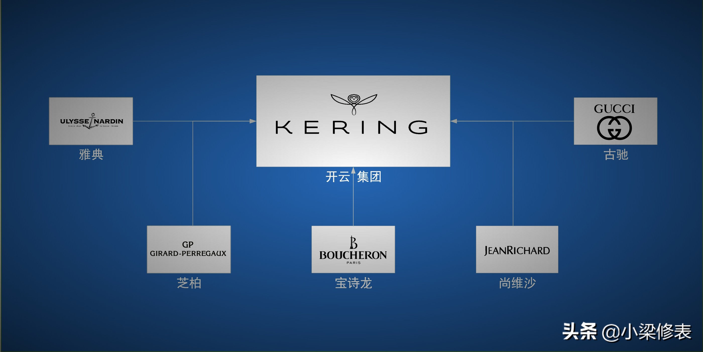 世界十大顶级钟表,世界前十手表公司排行榜