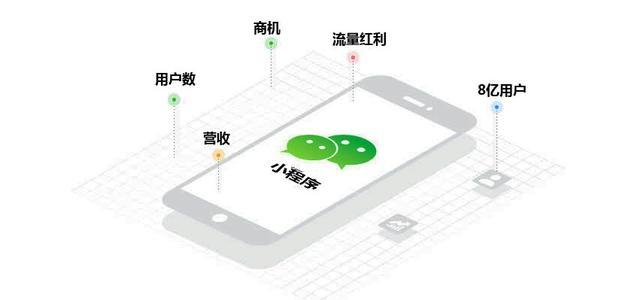 小程序商城微信公众号怎么关联,公众号微商城和小程序哪个好