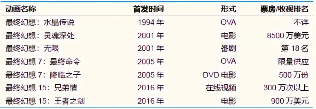 最终幻想游戏变迁史,最终幻想主要玩的是什么