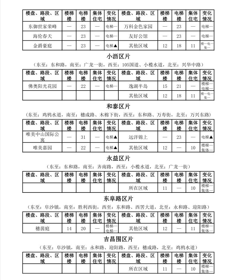中山租房价格一览表最新,中山市区房租一个月多少钱