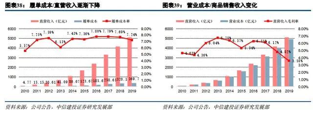 刘强东卸任后和京东还有关系吗,刘强东卸任京东ceo对京东有影响吗