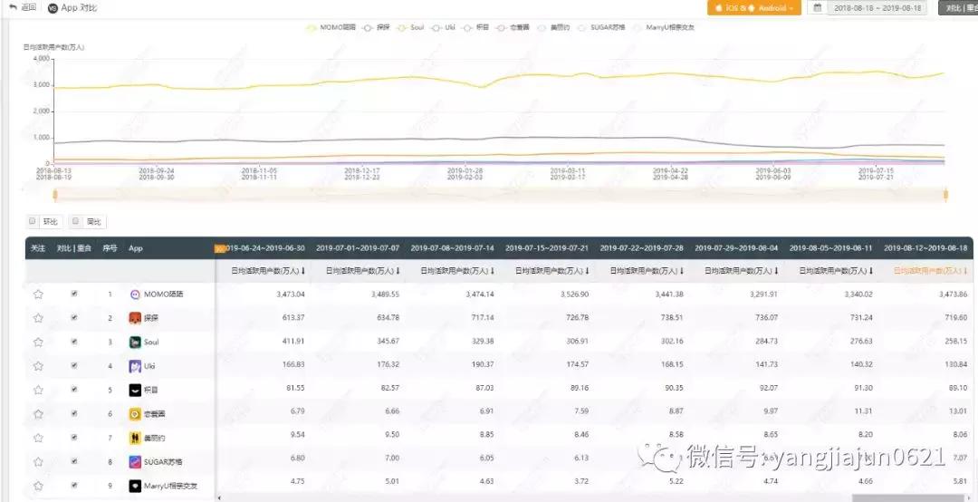 社交软件规划和建议,社交软件底层逻辑