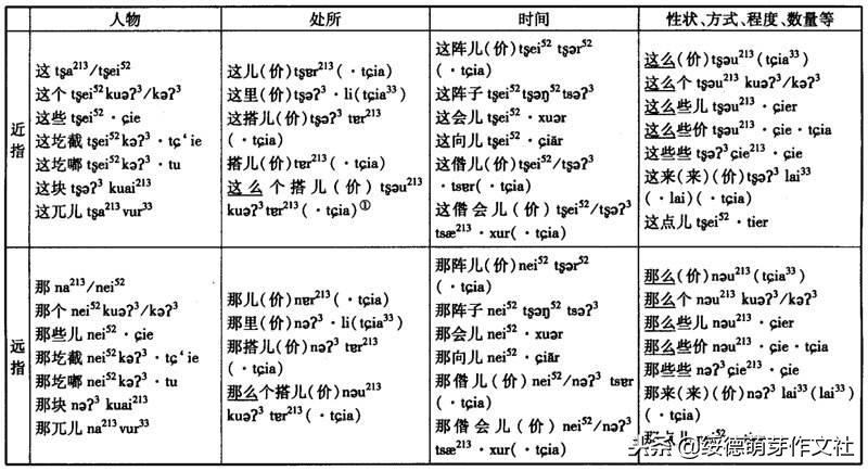 尔格儿教绥德方言土话啦，入门，中级，高级，咳哈咳不哈随时要言传哩