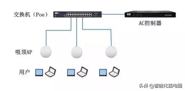 一文看懂服务器,poe交换机供电不足怎么解决
