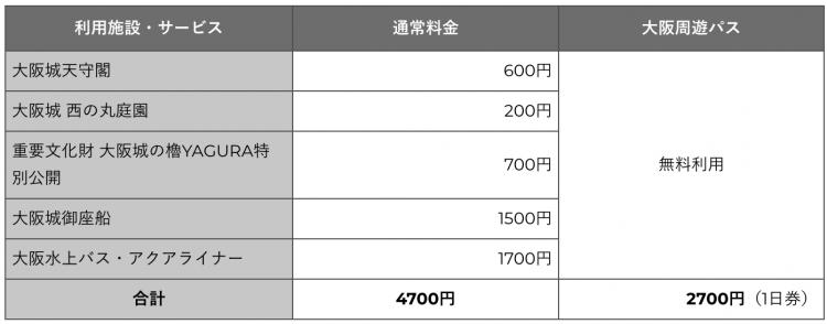 大阪自由行团含机票,大阪周游券免费景点