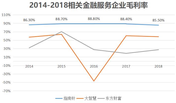 卖股票软件有前途吗,卖股票软件赚钱吗