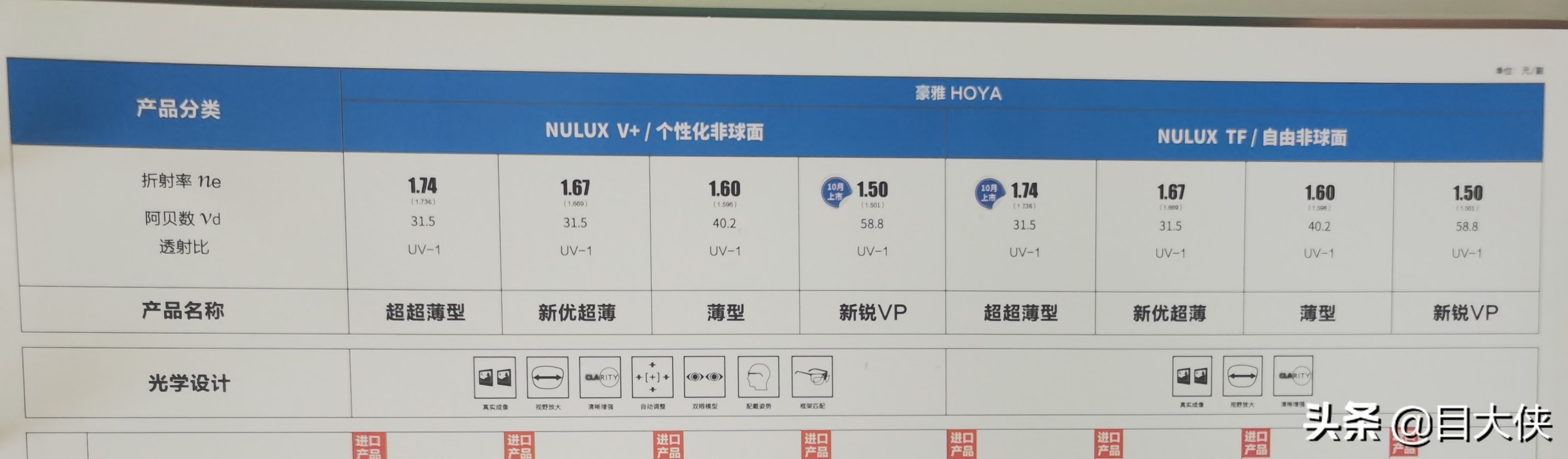 配镜防坑最好的方法,配蔡司镜片怎样避坑