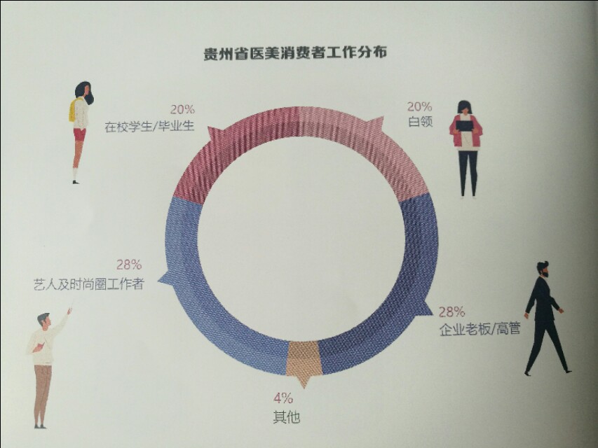 处女膜修复已被淘汰，私密整形异军突起，贵州迎来颜值时代！