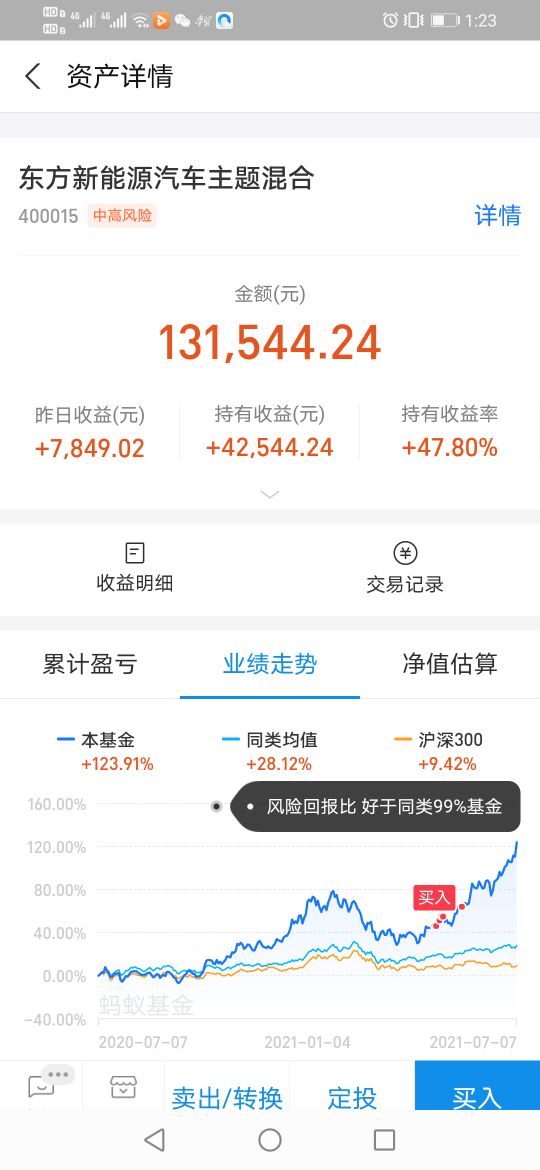 房地产造富时代已去,金融造富时*开代**启,普通人怎样把握时代红利