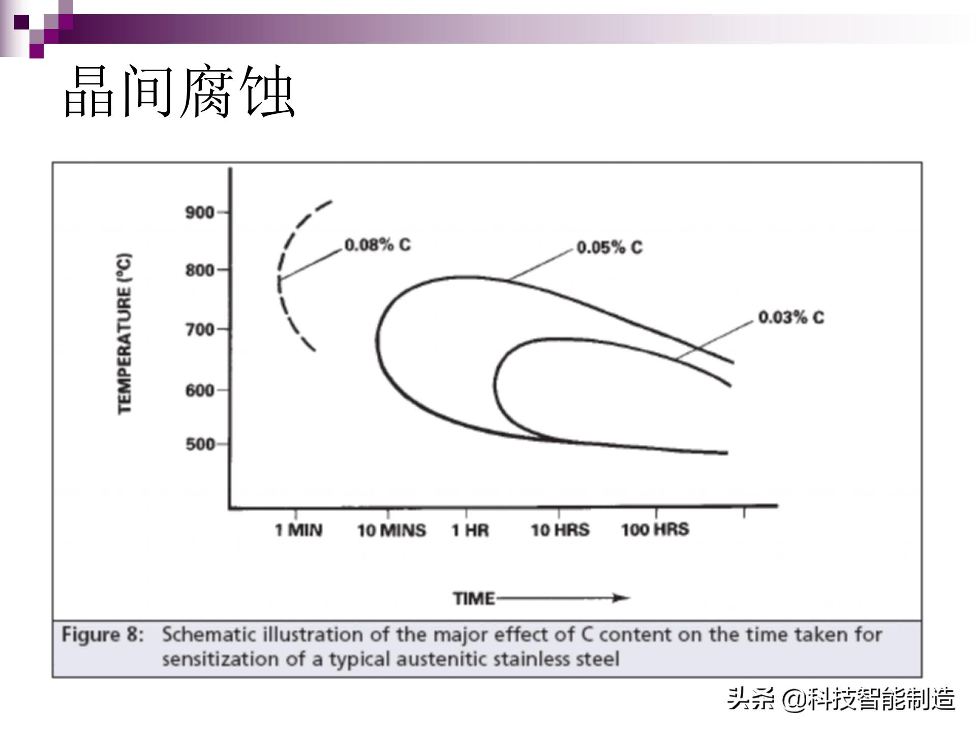 不锈钢腐蚀用什么腐蚀液,氯化钠腐蚀不锈钢原理