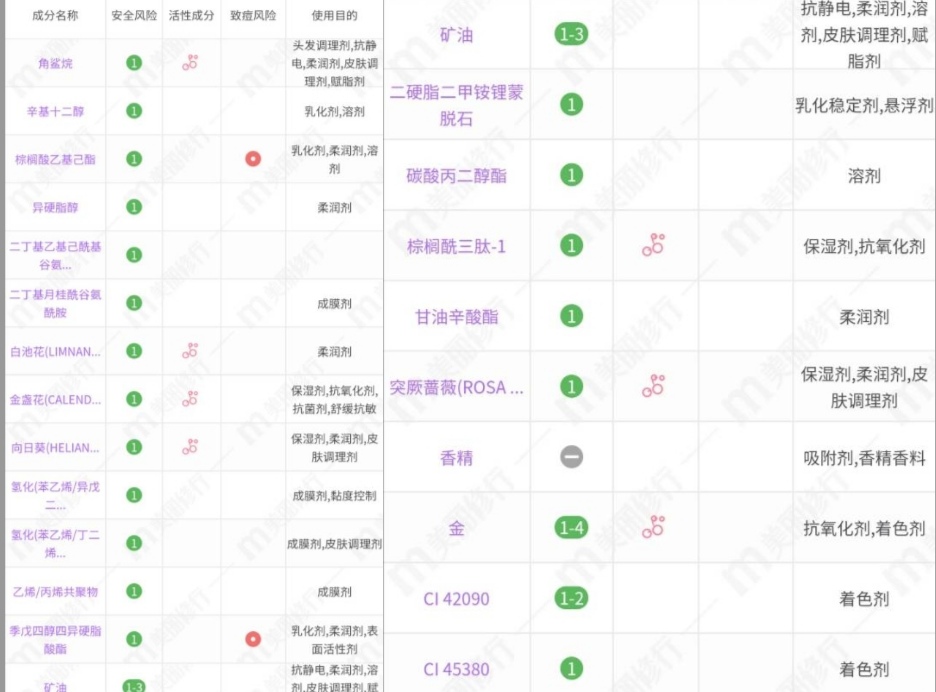 张柏芝保湿护肤品,张柏芝分享护肤品