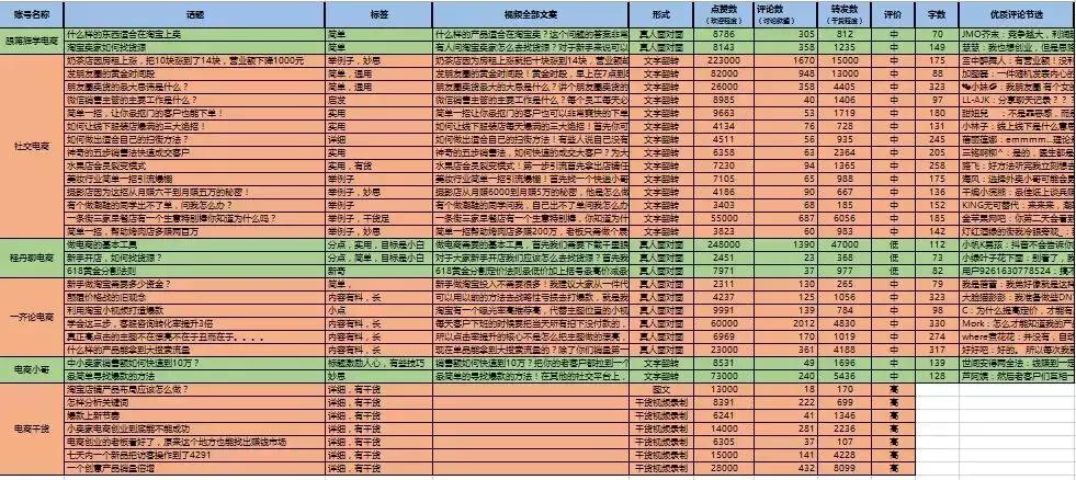 抖音的隐私设置怎么样才能涨粉,抖音运营技巧如何涨粉10000