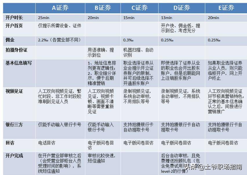 麦肯锡提高公司效率的框架,运用麦肯锡工作法成功案例