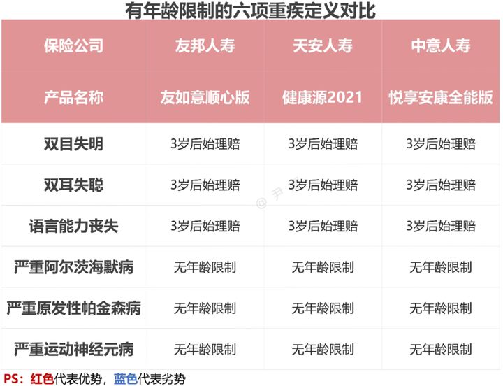 友邦友如意顺心佳重疾险测评,友邦友如意珍藏版重疾险