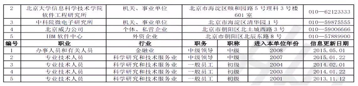 征信报告详细版怎么解读,新版征信报告和老版征信报告对比