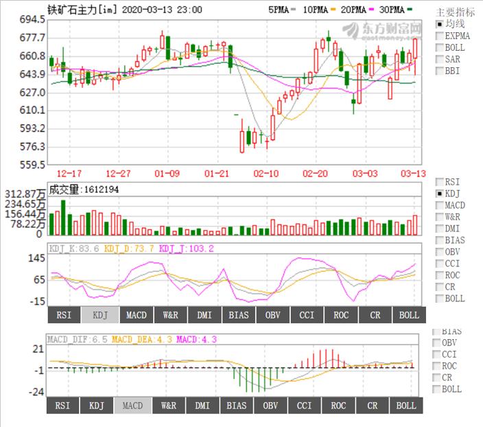 进口矿价最新行情,进口矿价格今日