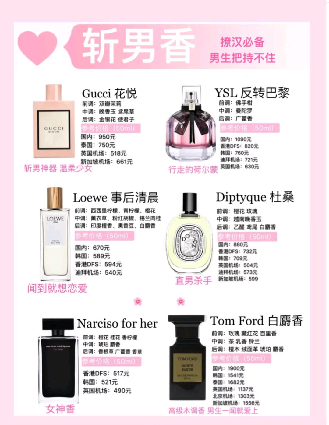 香水持久留香第一名大牌正品,香水经典款大牌推荐带价格