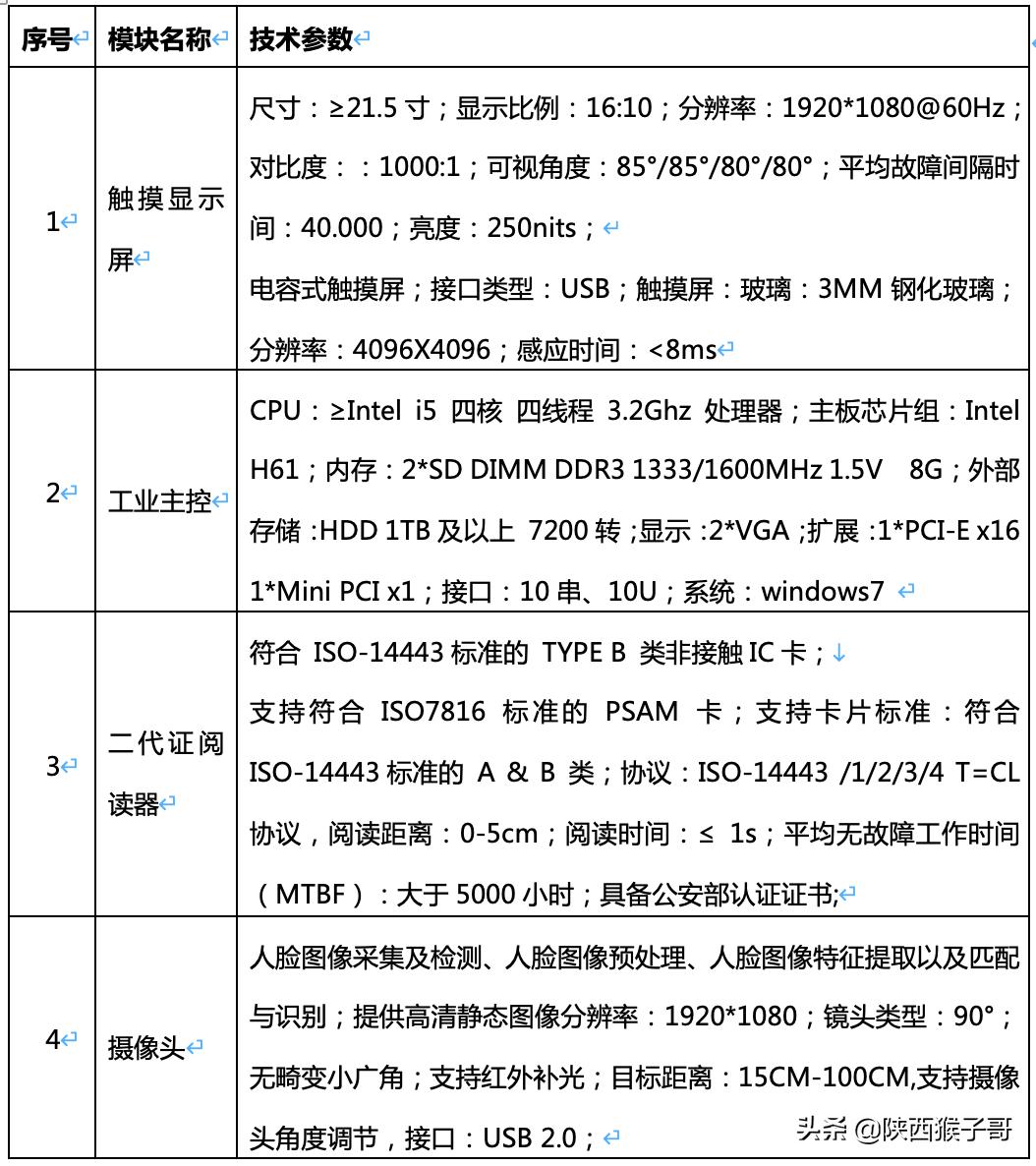 渭南｜249万元：蒲城县“互联网+不动产登记”建设采购项目