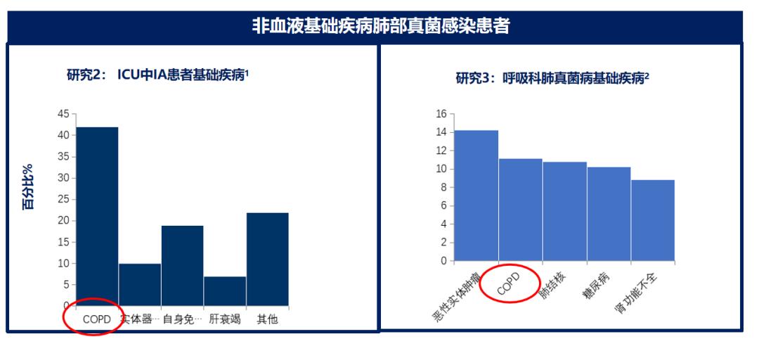 慢阻肺患者合并真菌感染,慢阻肺和真菌定植有关系吗