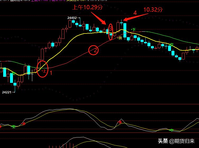 恒生指数今日股市行情,恒生指数日内波段操作