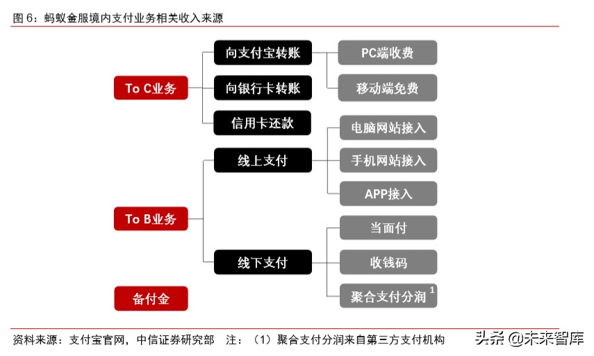 蚂蚁金服现状及前景全文,蚂蚁金服大数据分析