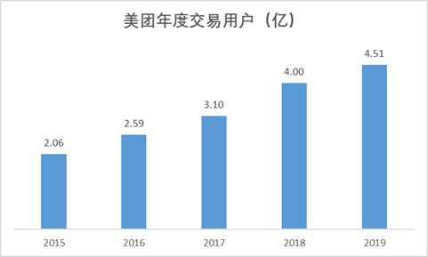 美团市值破1亿美元,美团市值再创新高破2000亿美元