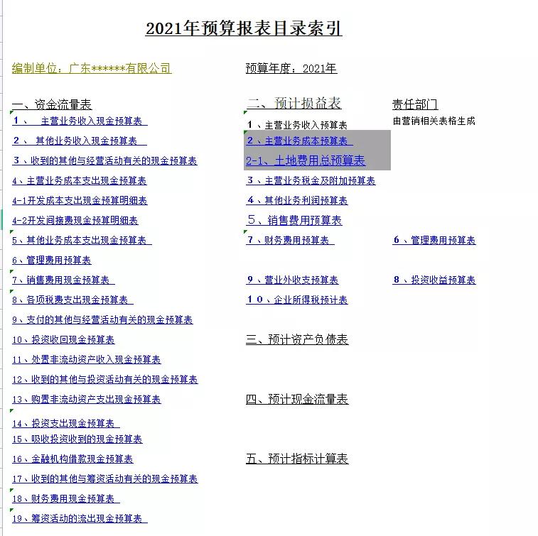 全面预算管理表格模板,成本预算表格模板