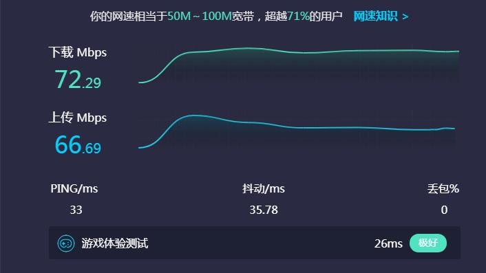 锐捷千兆路由器测评,锐捷千兆路由器选购教程