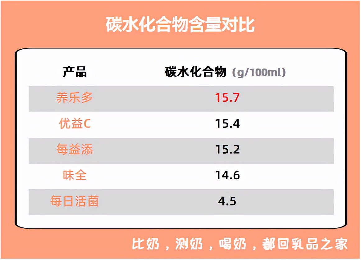 养乐多值不值得去,养乐多治疗新冠